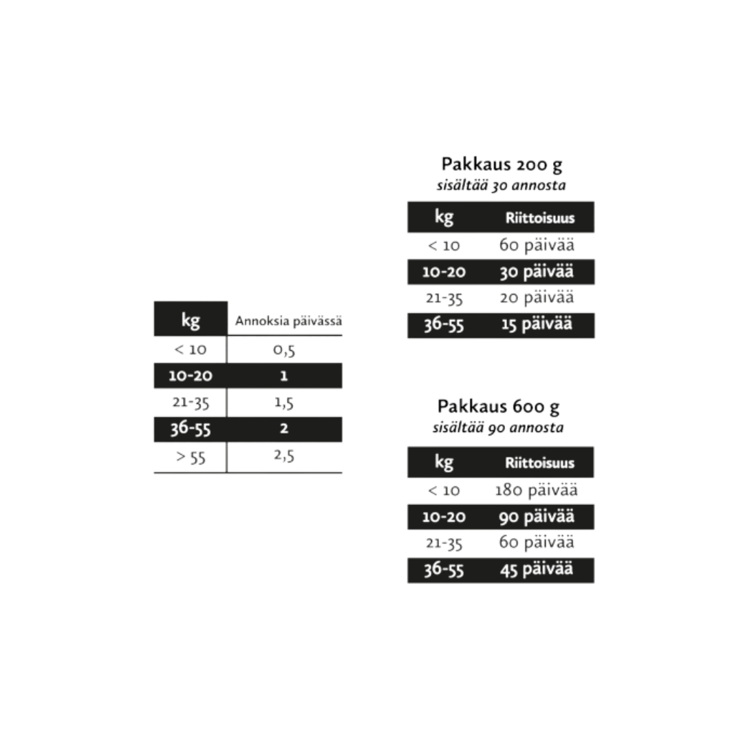 Nutrolin hip & joint, annostelutaulukko, sisältää 90 annosta