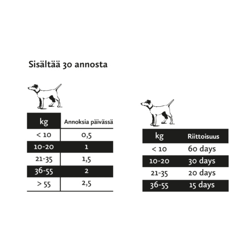 Nutrolin Hip & Joint Nutritional Paste - Täydennysrehu Tahna Koirille 200 g