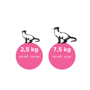 Nutrolin Cat Senior 150 ml, annostus